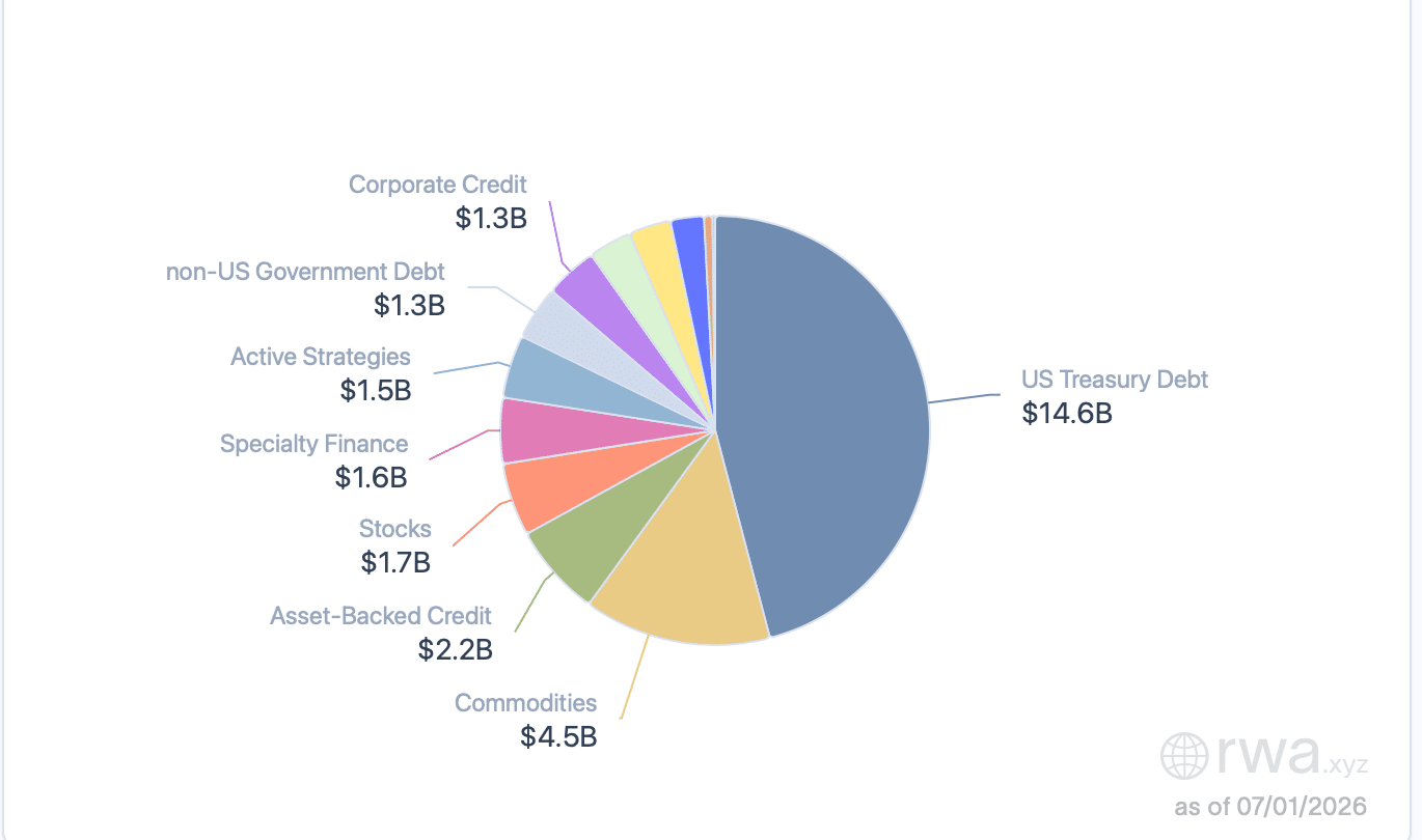 Total RWA value