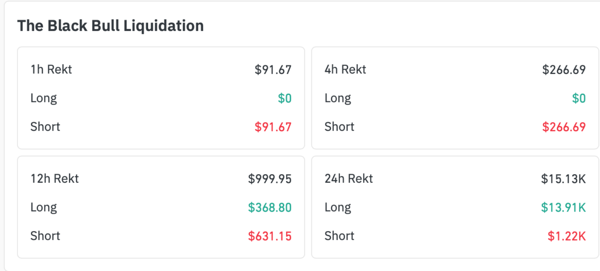 Total market liquidation