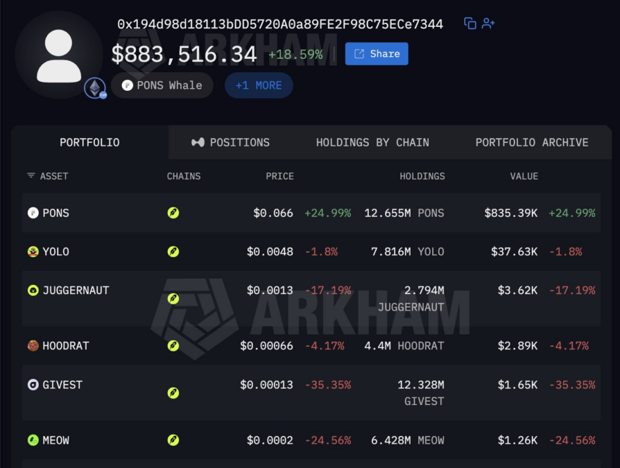 Trader Portfolio