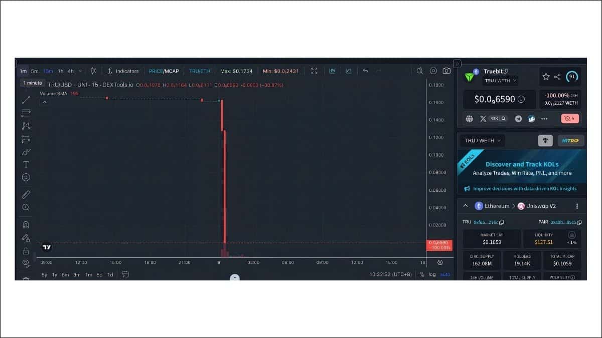 Truebit token price crash chart