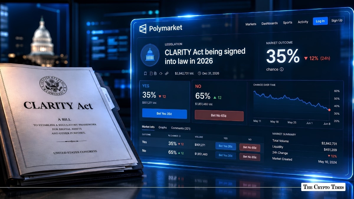 Trump Pushed the CLARITY Act, Polymarket Cut Its Odds to 35%