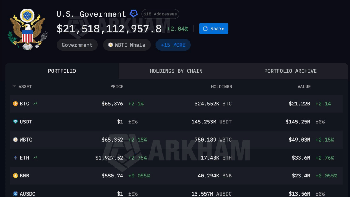US Gov Portfolio