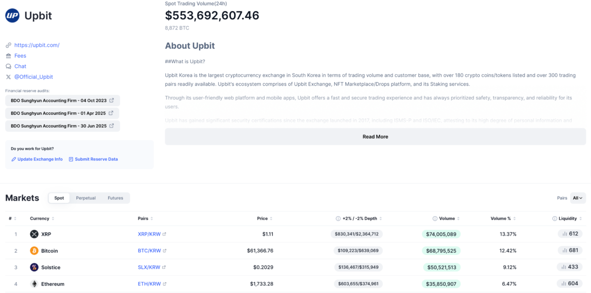 Upbit trading volume data