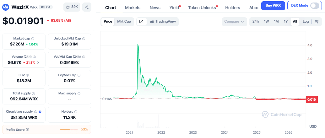 WazirX Price Chart