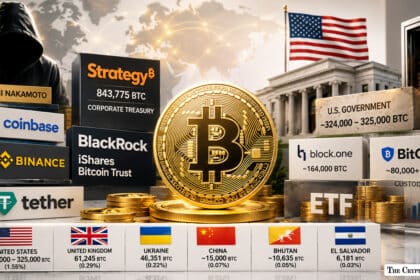 Who Owns the Most Bitcoin? The Largest BTC Holders in 2026