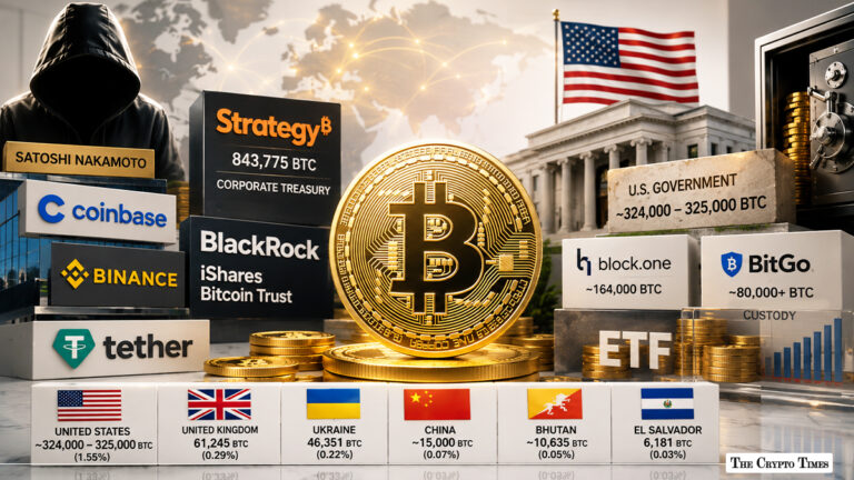 Who Owns the Most Bitcoin? The Largest BTC Holders in 2026