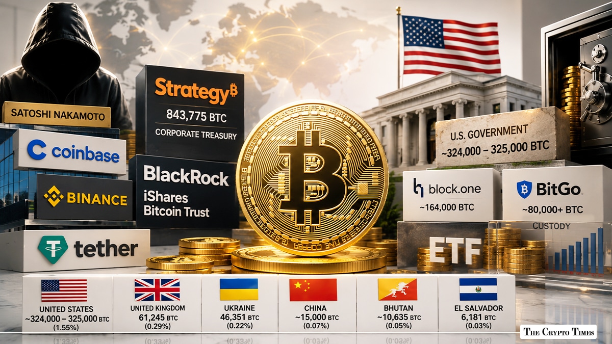 Who Owns the Most Bitcoin? The Largest BTC Holders in 2026