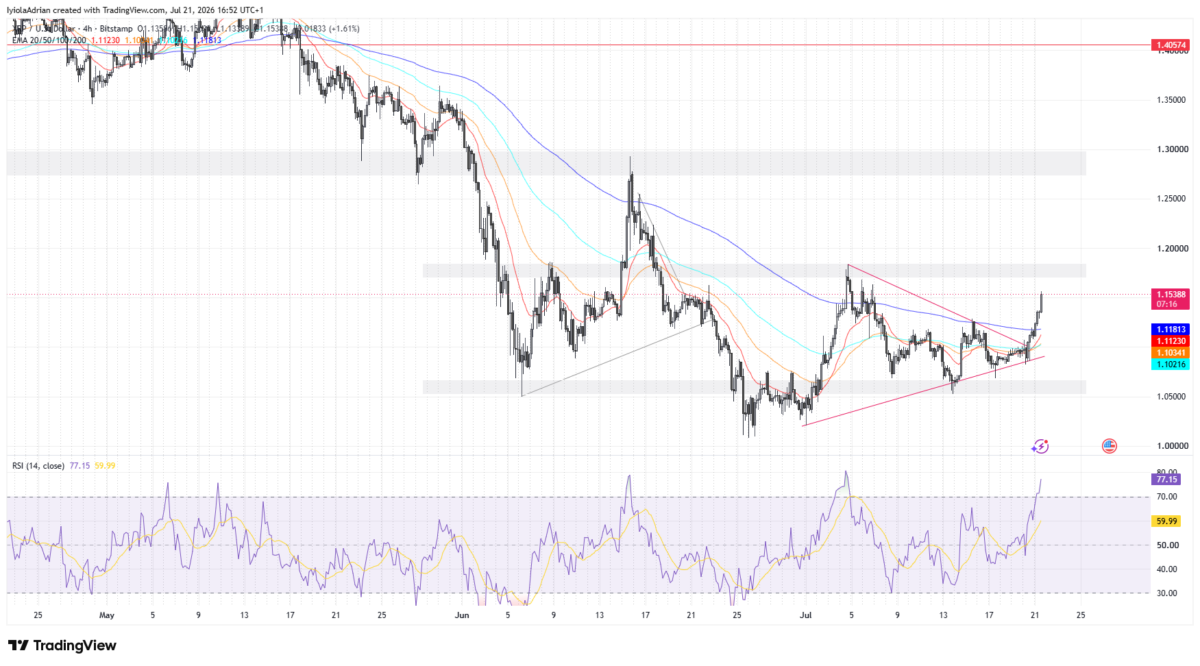 XRP 4HR price chart