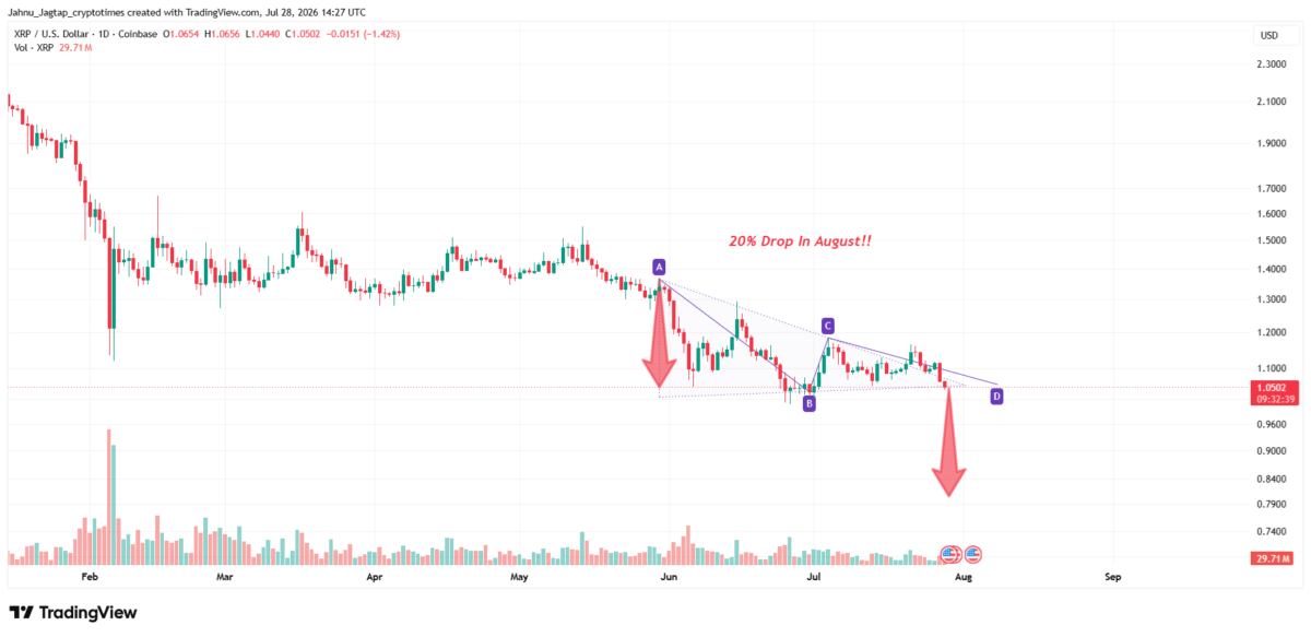 XRP Bear case August