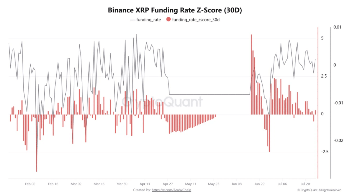 XRP Long Momentum Improves | Cryptoquant at 20:00 IST
