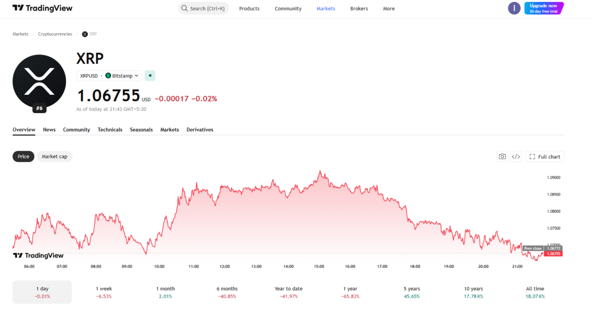 XRP Price Chart - 29th July 2026