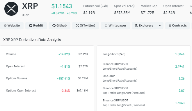 XRP derivative data
