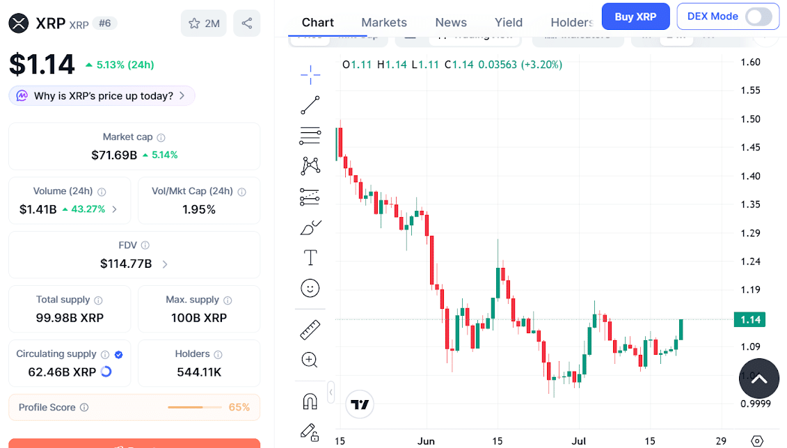 XRP price chart