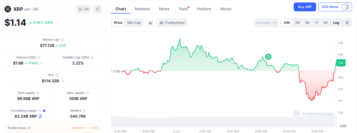 XRP price chart