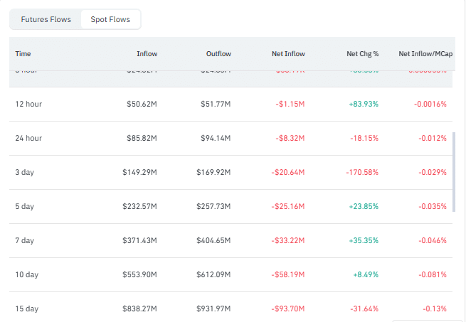 XRP spot exchange flow
