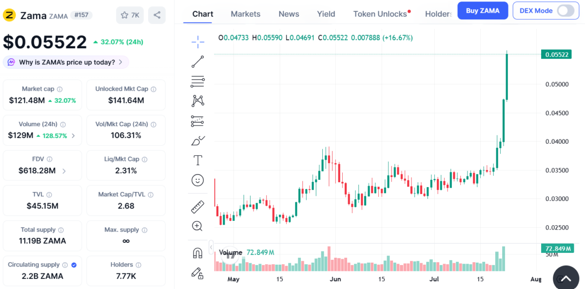 ZAMA token price