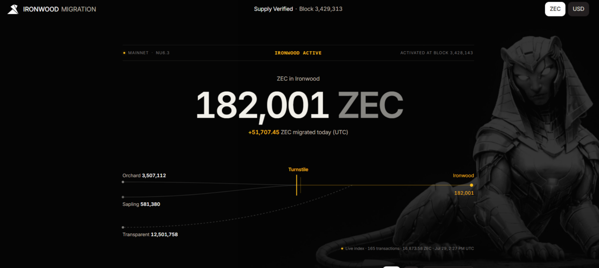 ZEC tracker 