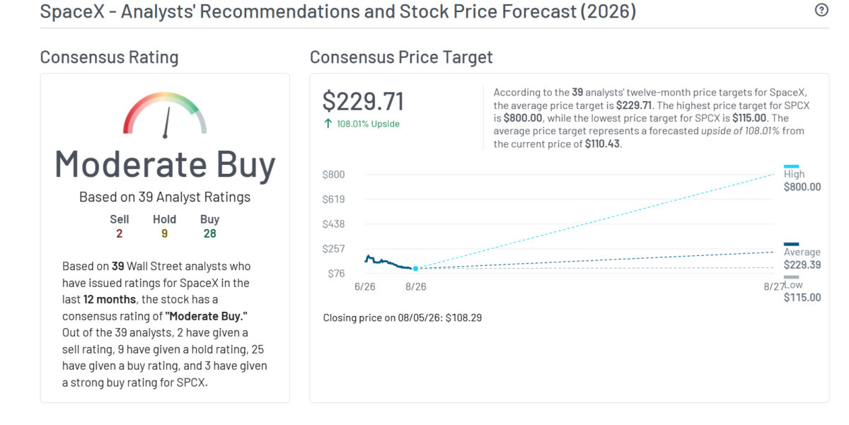 Analyst Forecast on SpaceX