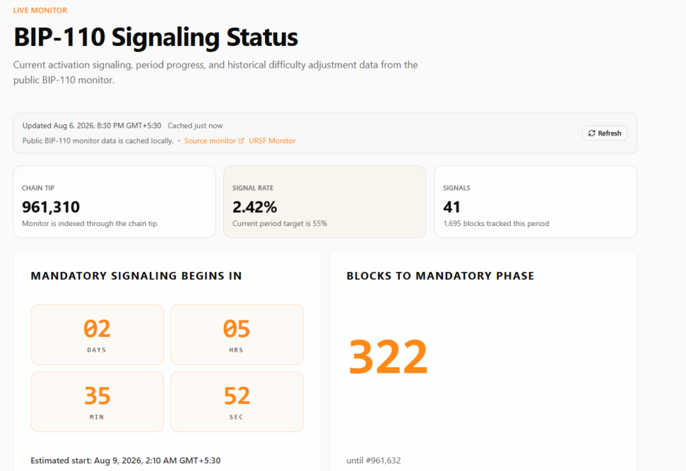 BIP-110 Signaling Dashboard