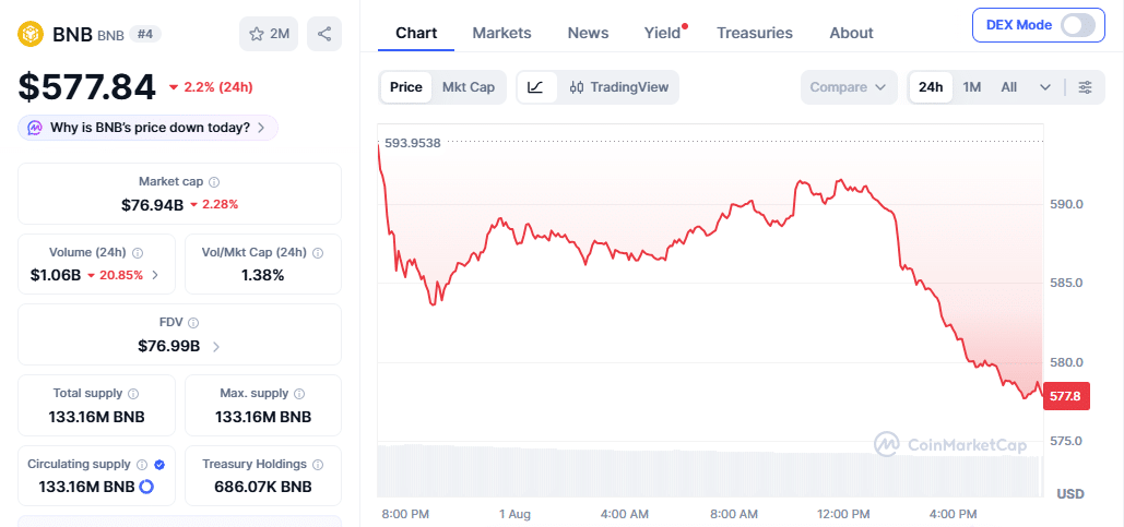 BNB Price Momentum