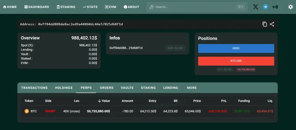 BTC Short position on Hyperliquid