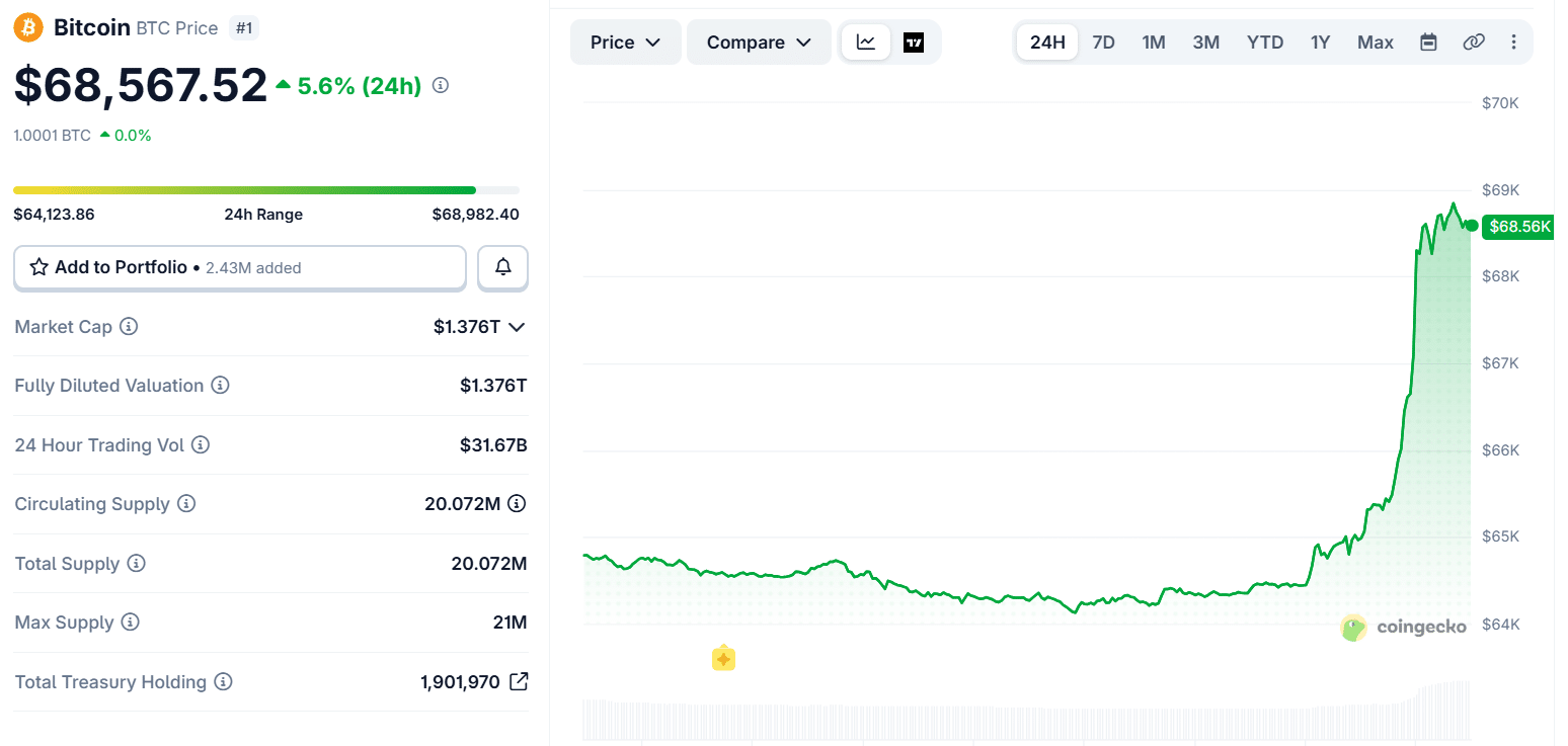 BTC Price Chart