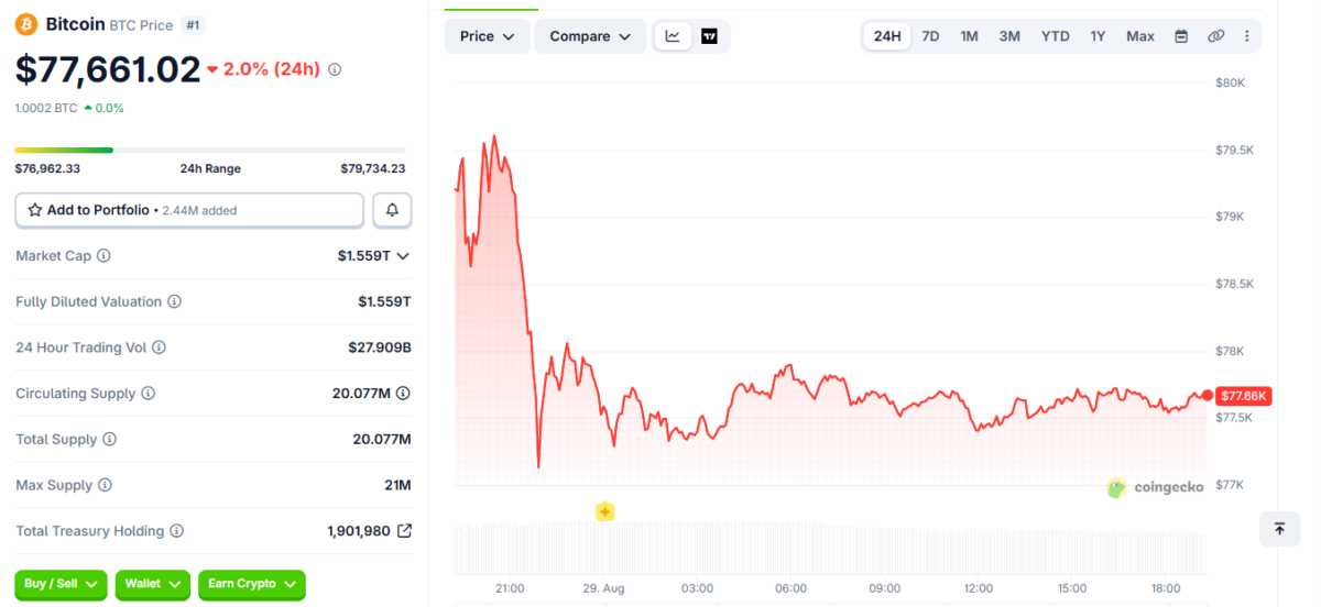 BTC Price Performance on August 29 at 14:00 UTC