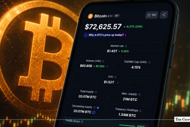 Bitcoin Advances Past $72K as Short Sellers Face Heavy Liquidations