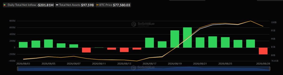 Bitcoin ETF Net Inflows Chart