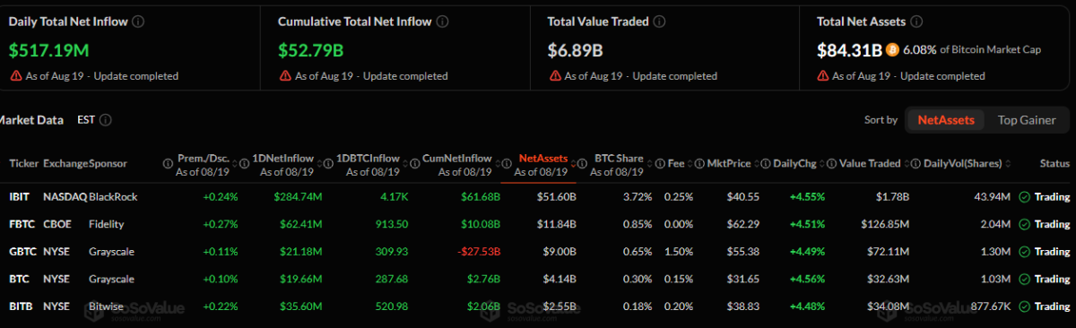 Bitcoin ETFs flow as of August 20 (20:34 IST)
