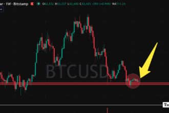 Bitcoin Holds Near $63k Amid Uncertainty: Make or Break Week Ahead