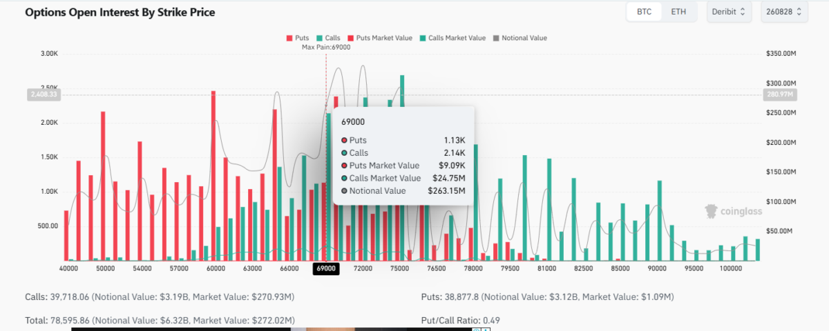 Bitcoin Options Contracts Expiration Data on August 27 at 405 pm UTC