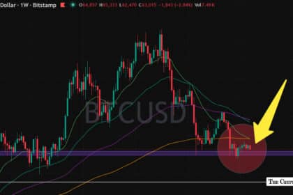 Bitcoin Price Analysis: Early Bottom Signals Emerge as BTC Trades Near $63,000