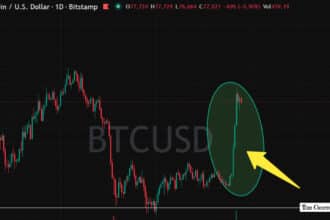 Bitcoin Price Surges Over 20% in Strongest Weekly Rally What’s Coming Ahead