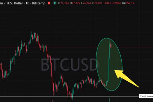 Bitcoin Price Surges Over 20% in Strongest Weekly Rally What’s Coming Ahead
