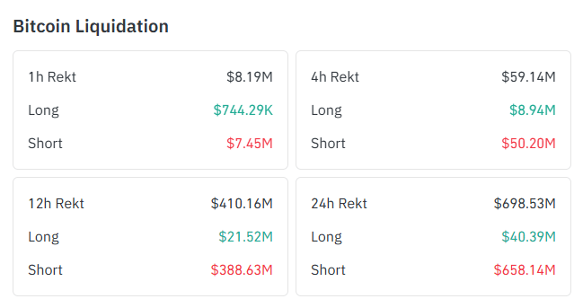Bitcoin total liquidation as of August 20 (22:55 IST)