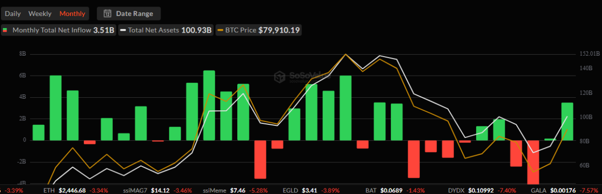 Bitcoin monthly inflow chart as of August 28