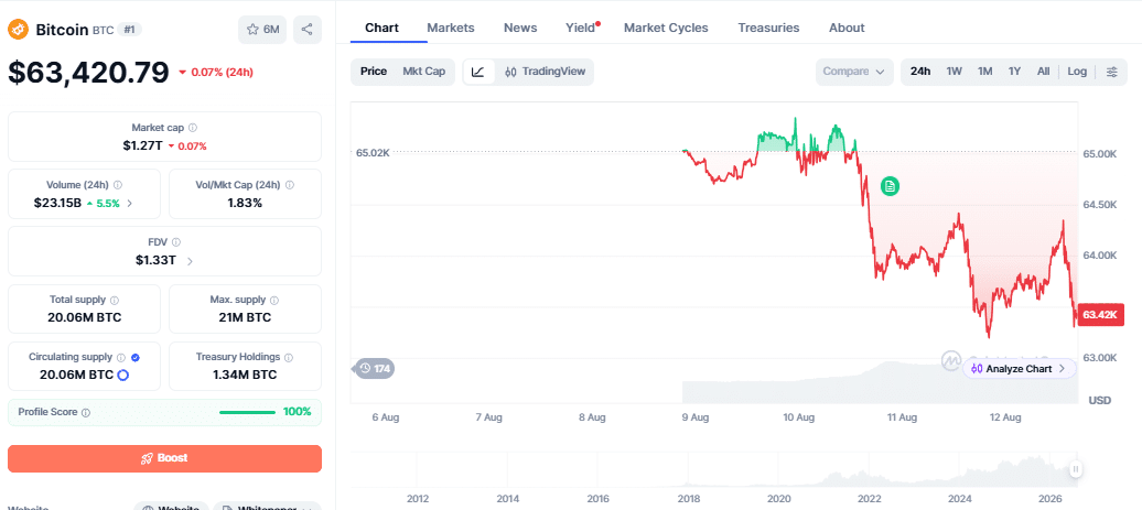 Bitcoin price chart as of August 12, 2026 (21:55 IST)