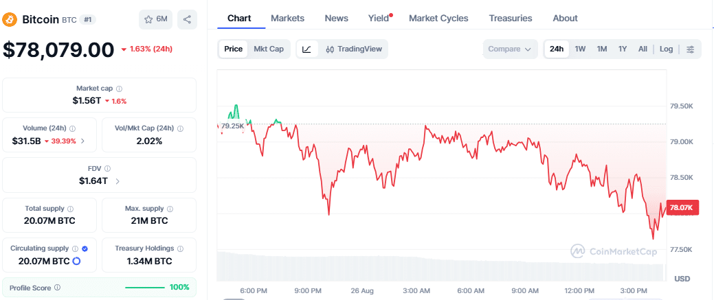 Bitcoin price chart (on August 26 at 430 PM UTC)