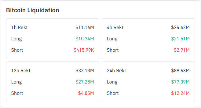 Bitcoin total liquidation in the last 4 hours (on August 26 at 430 PM UTC)