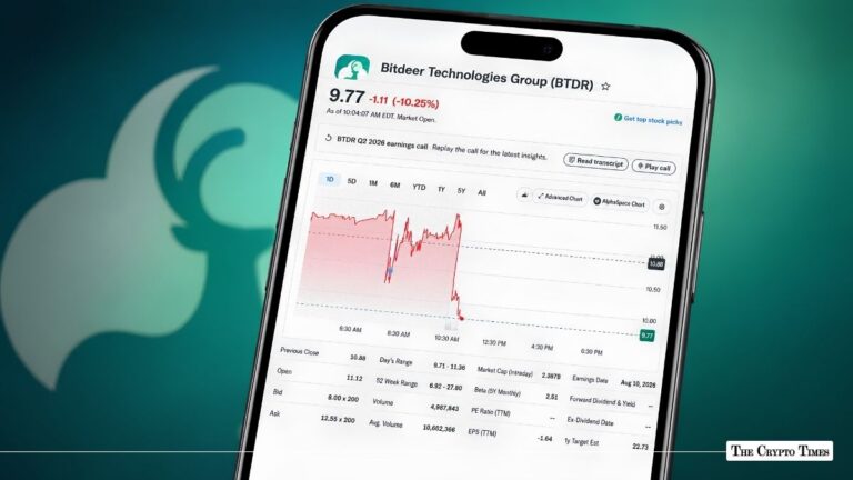 Bitdeer Stock (BTDR) Slides 10% as Q2 Loss Widens to $92.3M