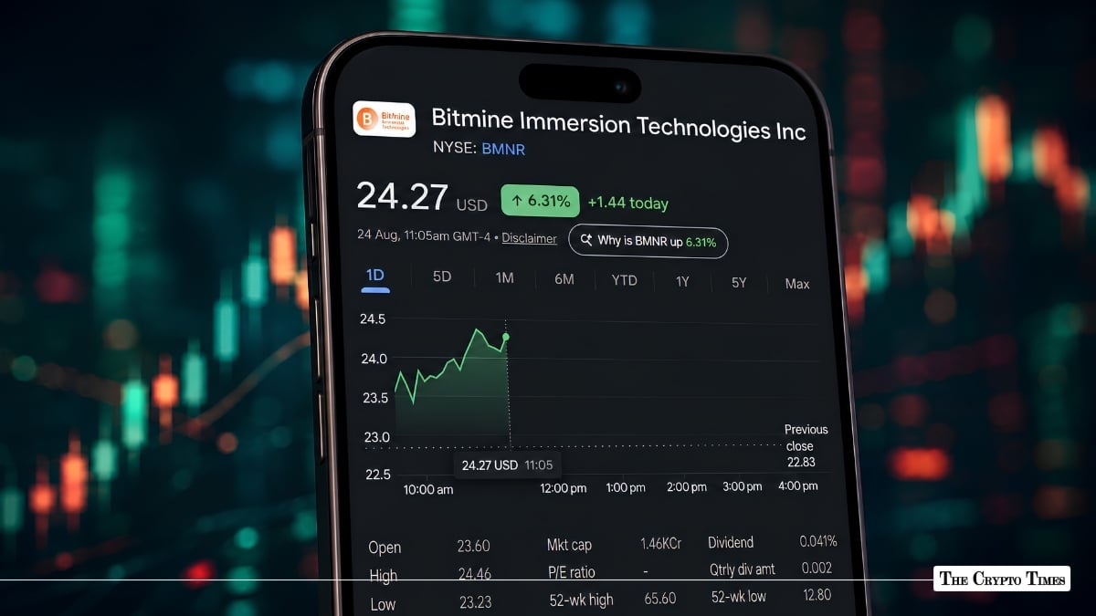 Bitmine Stock (BMNR) Jumps 6.44% as Ethereum Treasury Reaches 5.85M