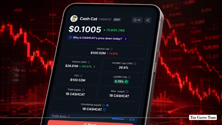 CASHCAT Drops 11% as Traders Watch for a Rebound