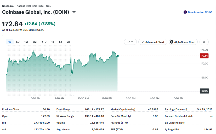 COIN Price Performance on Aug 20 at 17:20 UTC