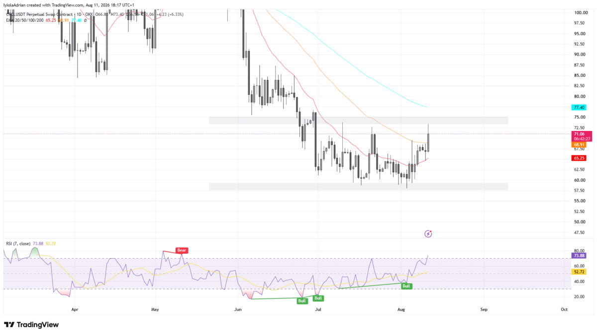 CRCL daily price chart as of 2141 IST