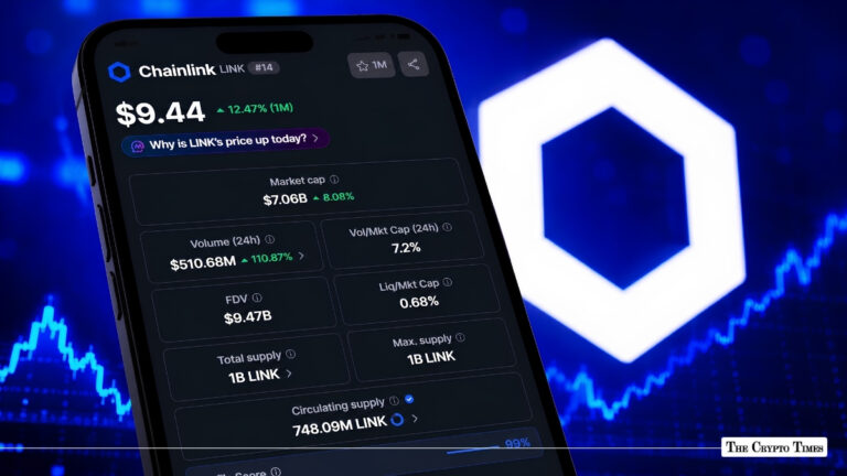 Chainlink Surges 8% as LINK Trading and Futures Activity Climb