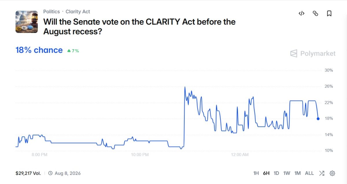 Clarity Act Vote before August recess? 