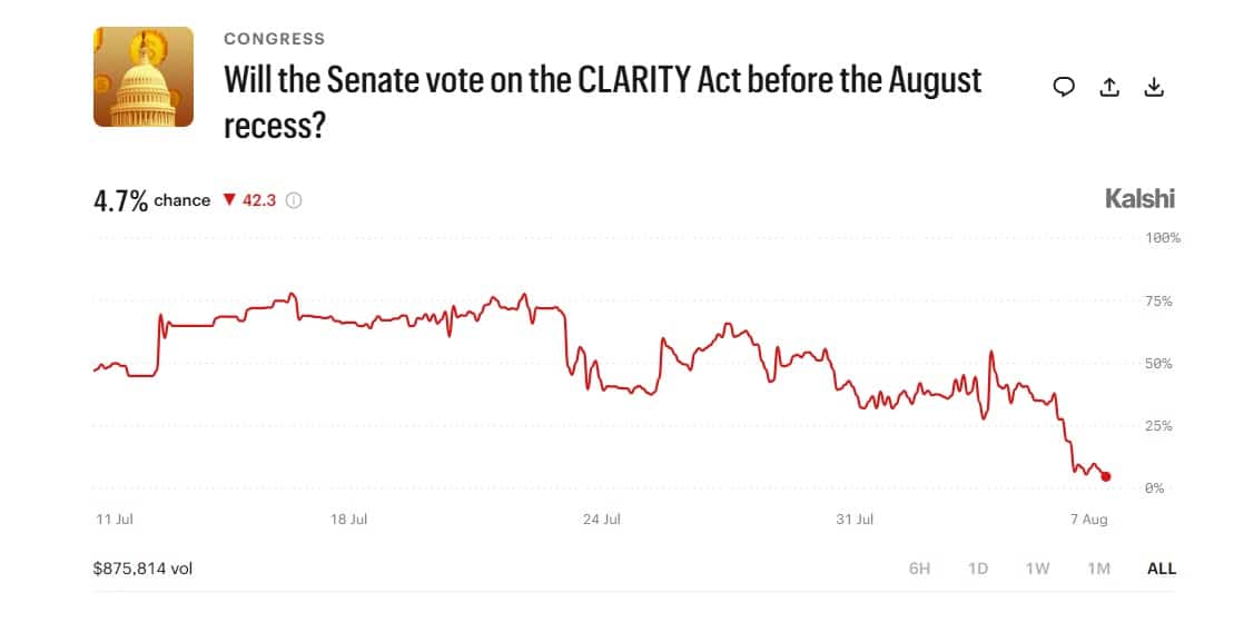 Clarity Act Vote before August recess?
