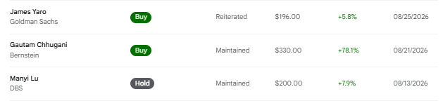 Coinbase price predictions (on August 25 at 21:46 IST)