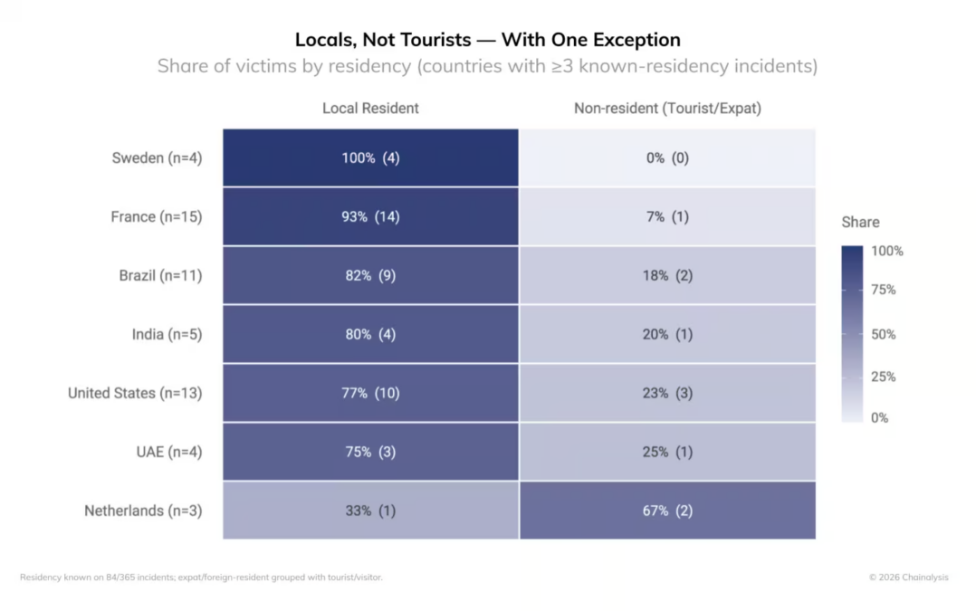 Country-Wise Crypto Attack Data